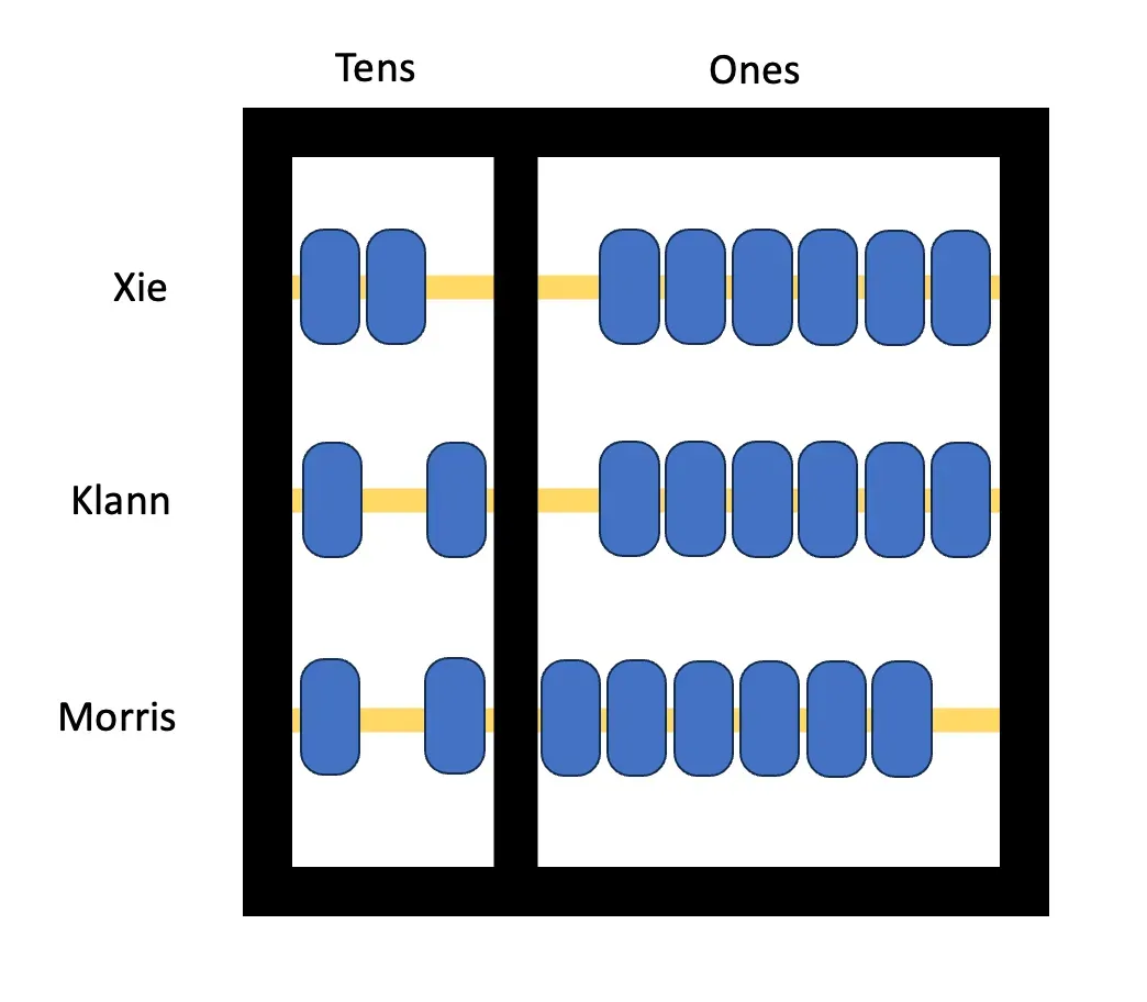J “graphing” the number of CRISPRi induction days